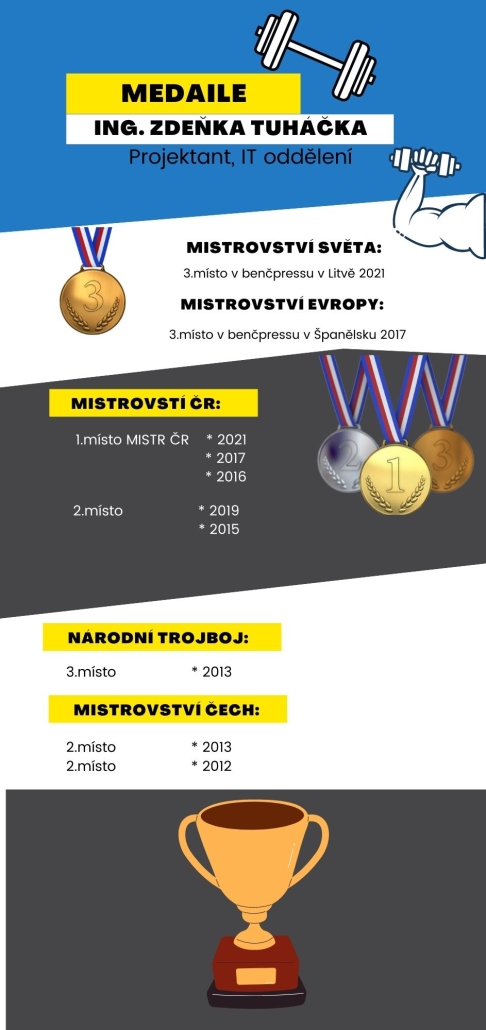 Medaile Ing. Zdeňka Tuháčka